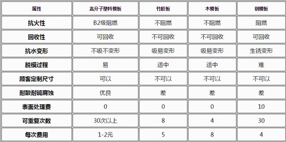 金亨木業(yè)有限公司,清水模板,覆膜板,膠合板,建筑模板,