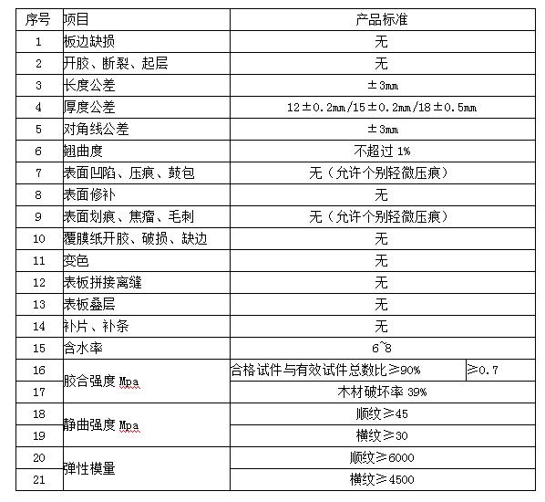 金亨建筑模板制作標準